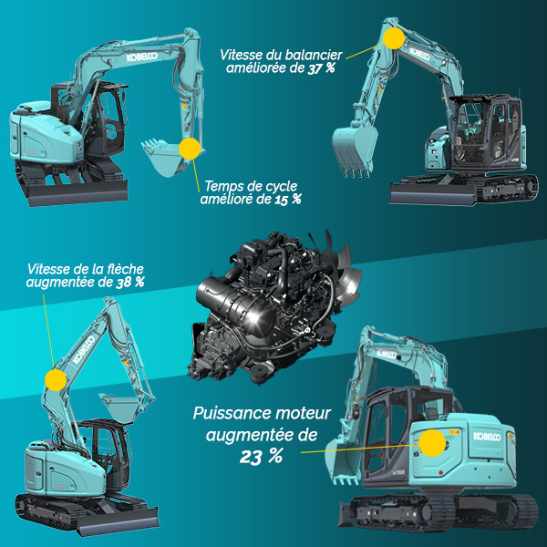 SK75SR-7 : Puissance et vitesse améliorées