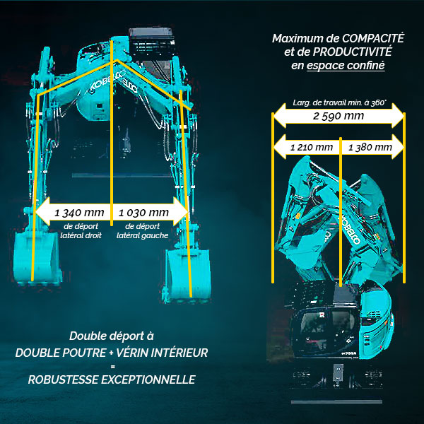 Le double déport de la SK75SR-7