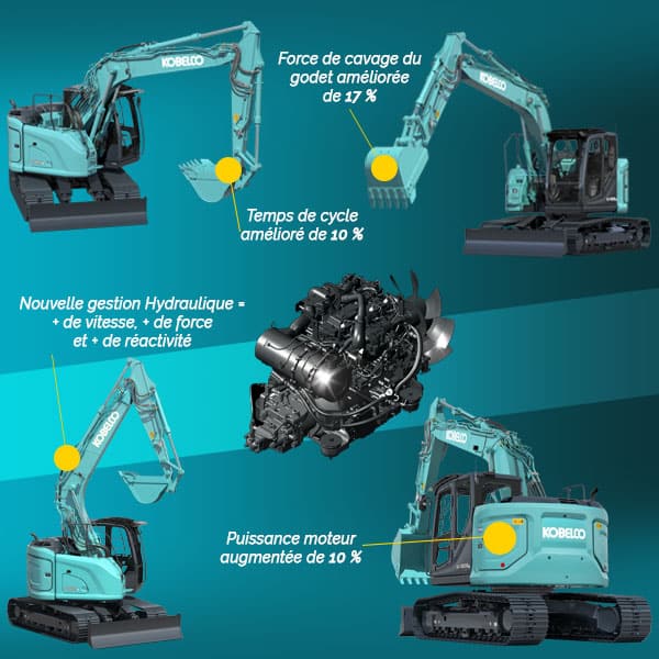 SK140SRLC-7 : plus de puissance et plus de vitesse