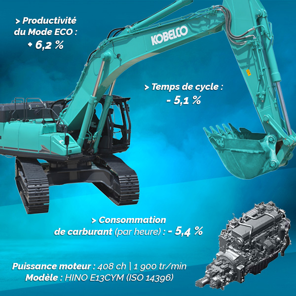 Pelle sur chenilles SK500LC-11 : des performances exceptionnelles